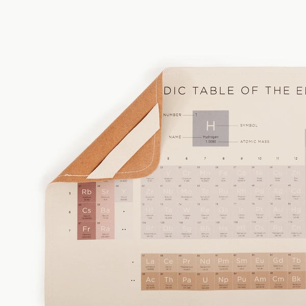 Gathre Periodic Table Leather Mat - Mini+