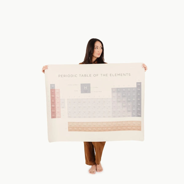 Gathre Periodic Table Leather Mat - Mini+